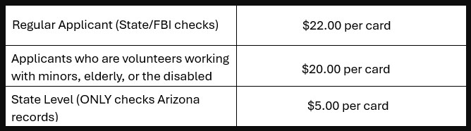 APT Fees